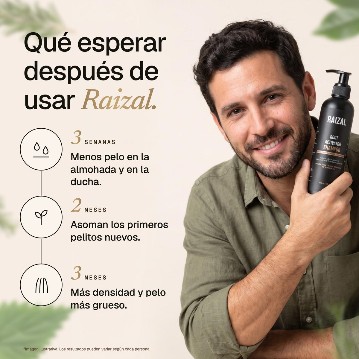 RAIZAL™ - Shampoo Activador de Raices Capilares