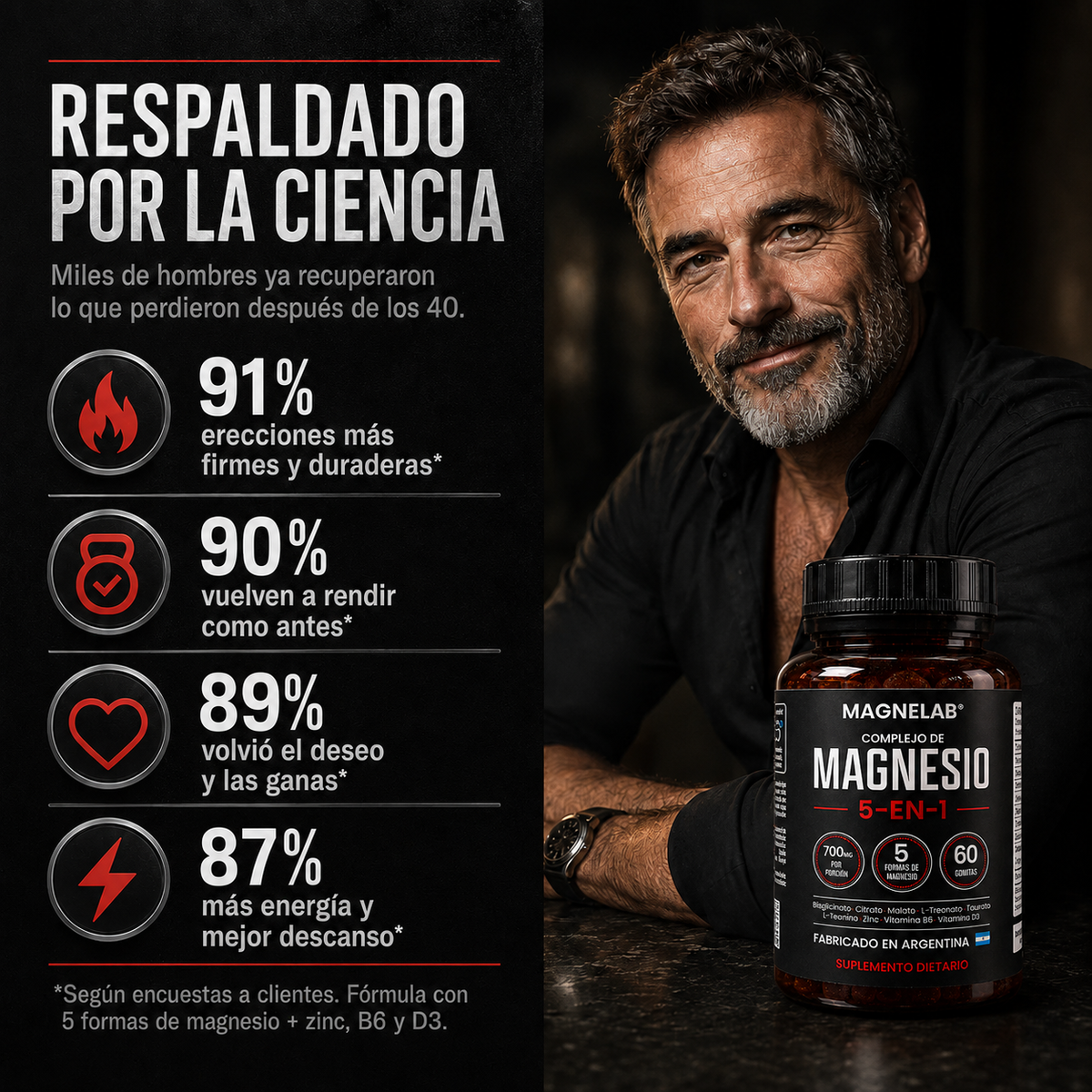 Magnelab® Gomitas de Magnesio 5 en 1