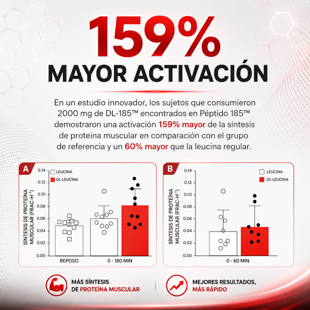 MUSCLE PEPTIDE® – Apoyo muscular y rendimiento masculino