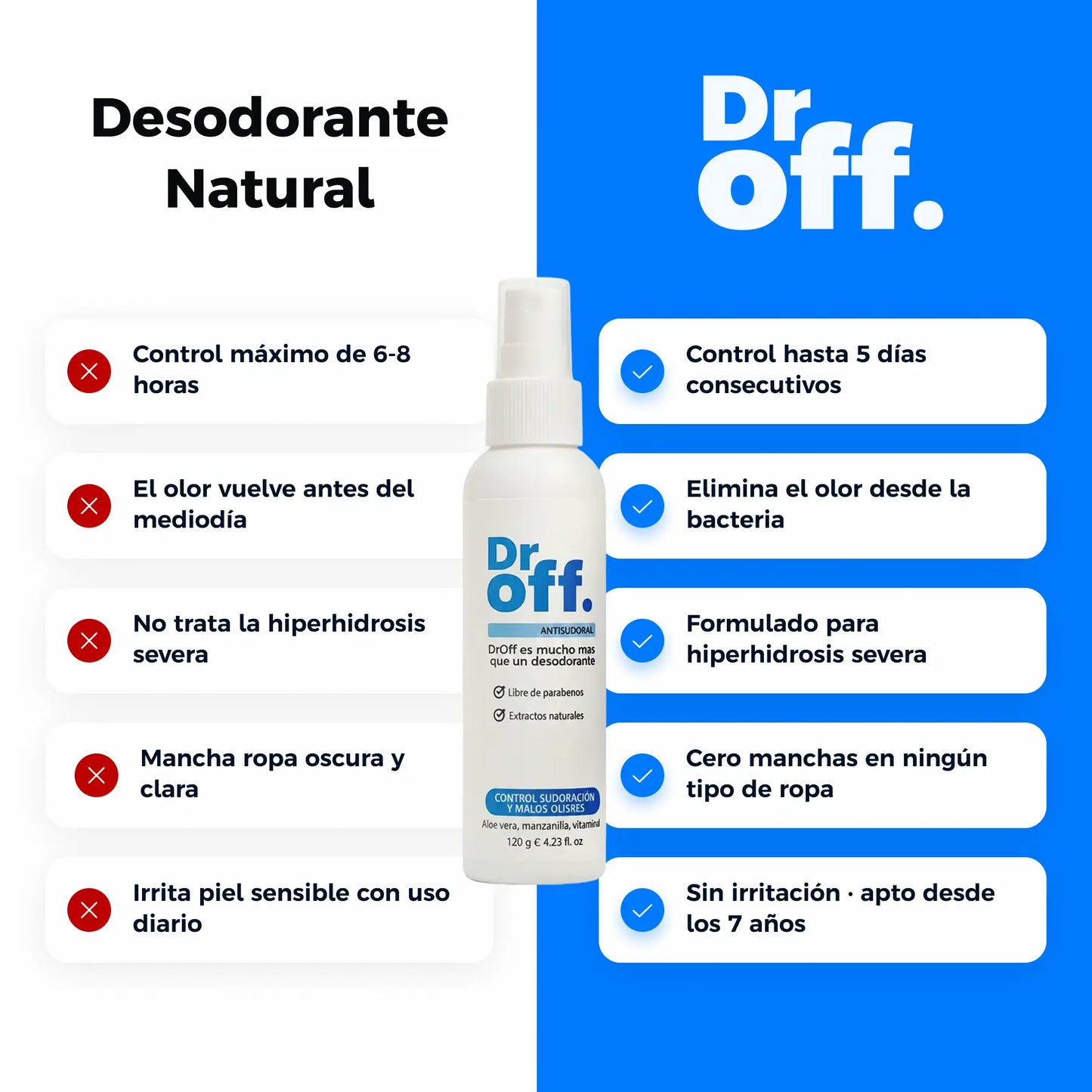 Dr. Off - Spray antisudoral