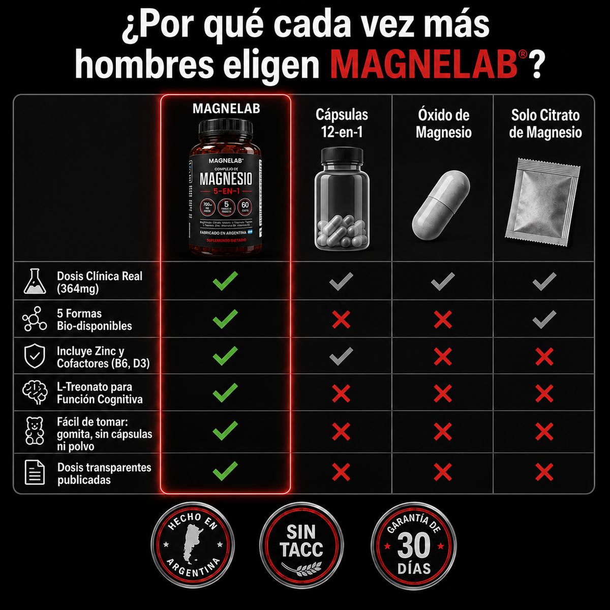 Magnelab® Gomitas de Magnesio 5 en 1