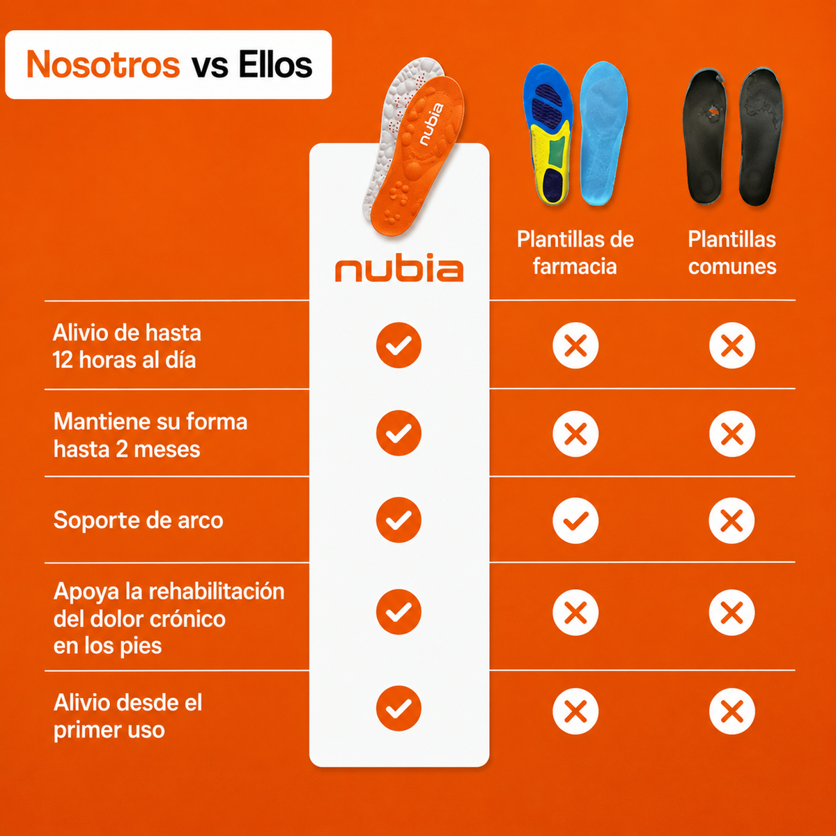 NubiaPro: Plantillas de Masaje y Soporte de Arco