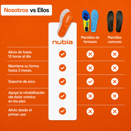 NubiaPro: Plantillas de Masaje y Soporte de Arco