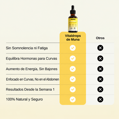 Vitaldrops