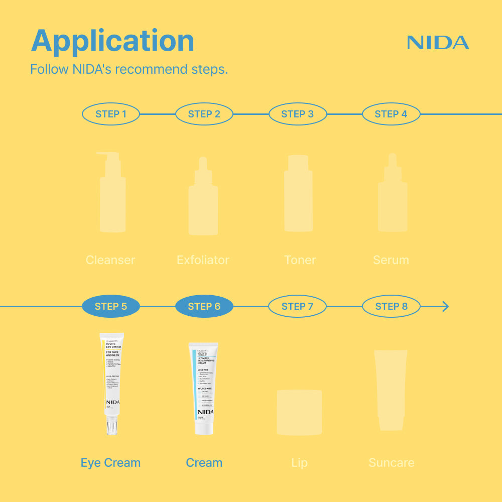 Combo de crema NIDA Youthful Formula™ y crema para el contorno de ojos Revive