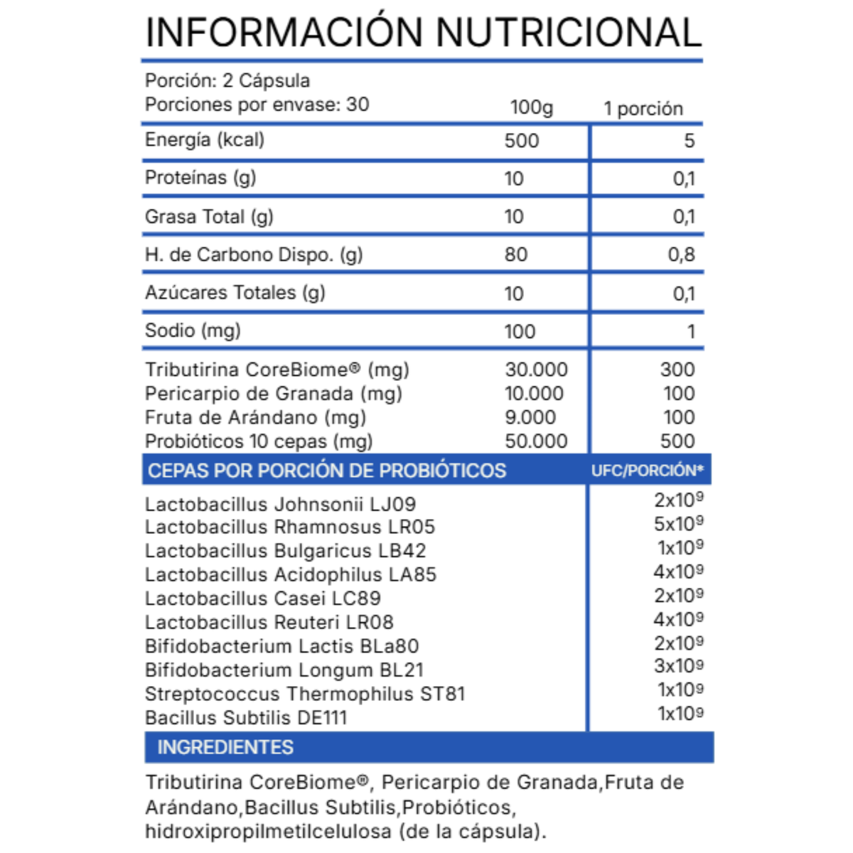 Tribiótico Diario (Pre + Pro + Postbiótico)