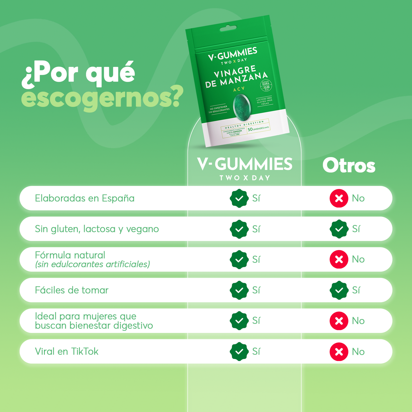 V-Gummies | Gominolas Vinagre de Manzana