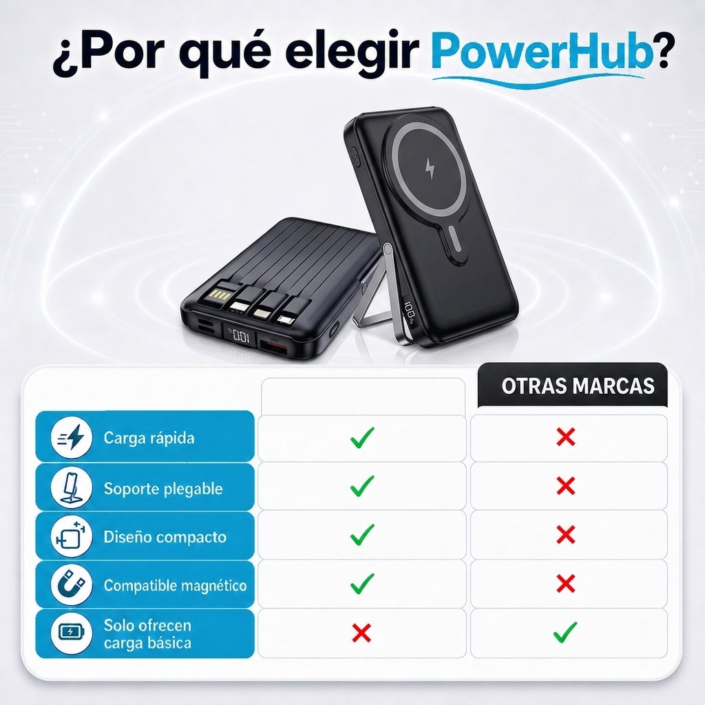 Cargador Portátil 4 en 1 | Nunca Más Te Quedes Sin Batería (Lleva 2 Paga 1)
