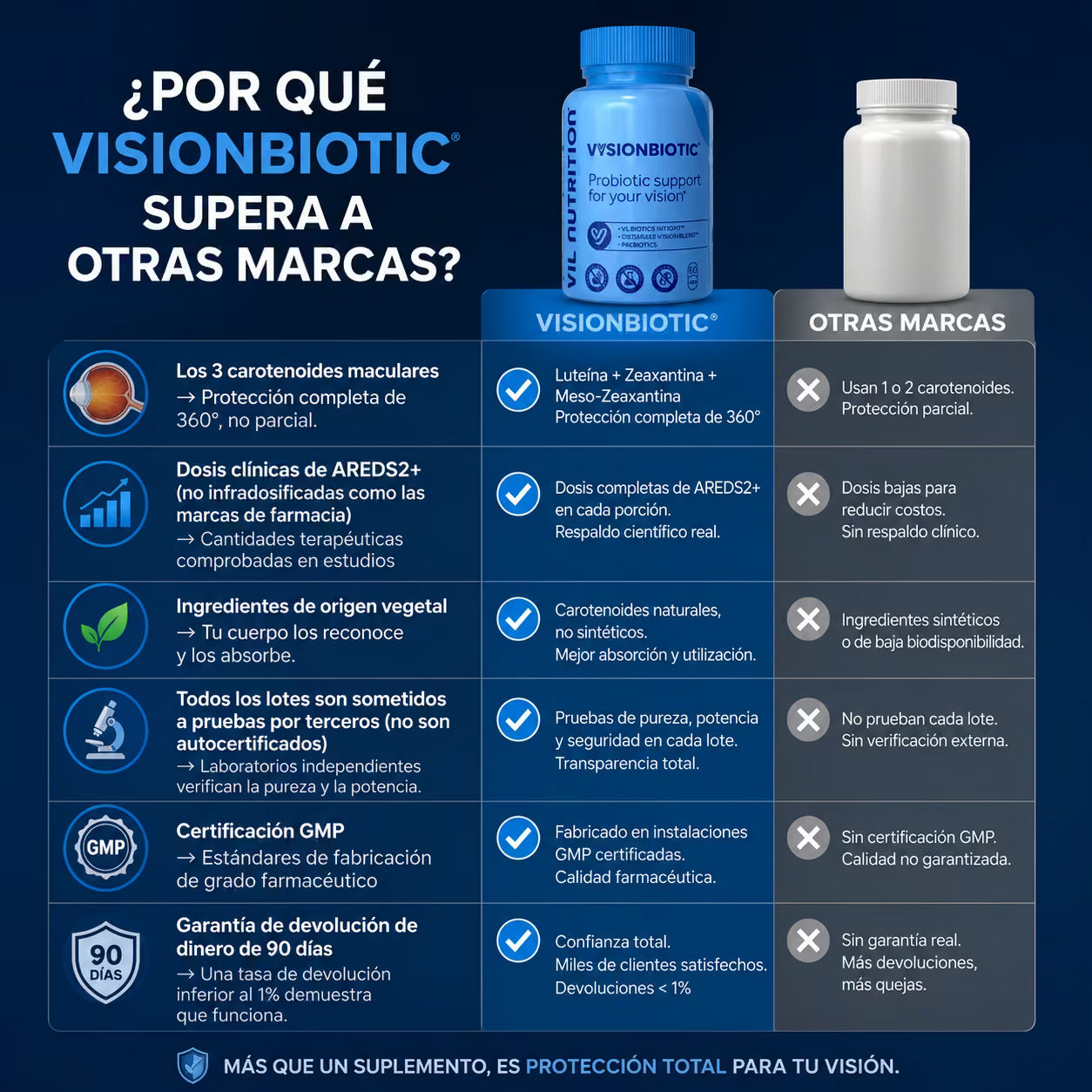 VIL Vysion®- 15 en 1 Fórmula avanzada para los ojos