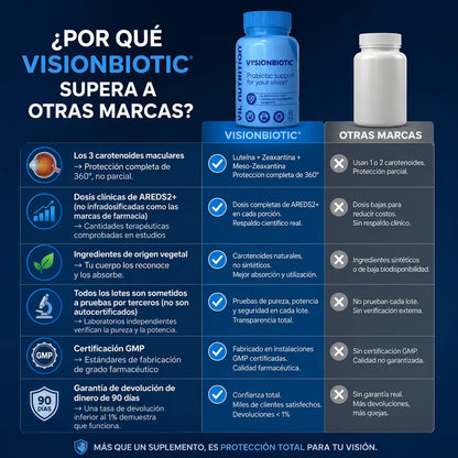 VIL Vysion®- 15 en 1 Fórmula avanzada para los ojos