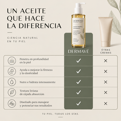 Dermavè™ | Aceite Corporal Reafirmante - Anticelulitis , flacidez y arrugas