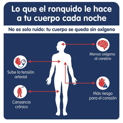 RestLab - Deja de Roncar desde la Primera Noche
