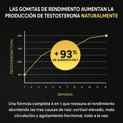 TauronMax™ | Gomitas para mejorar el rendimiento masculino 8 en 1