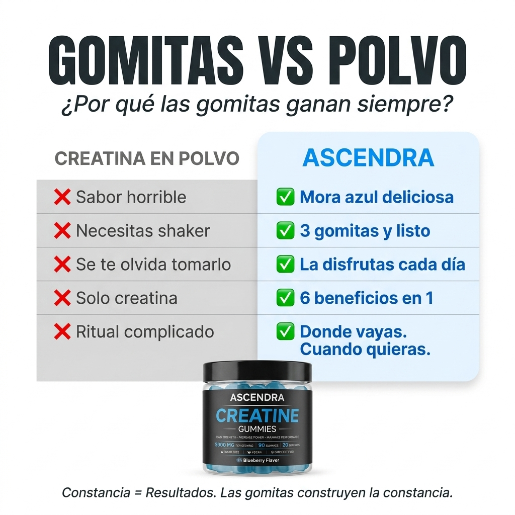 Gomitas vs polvo