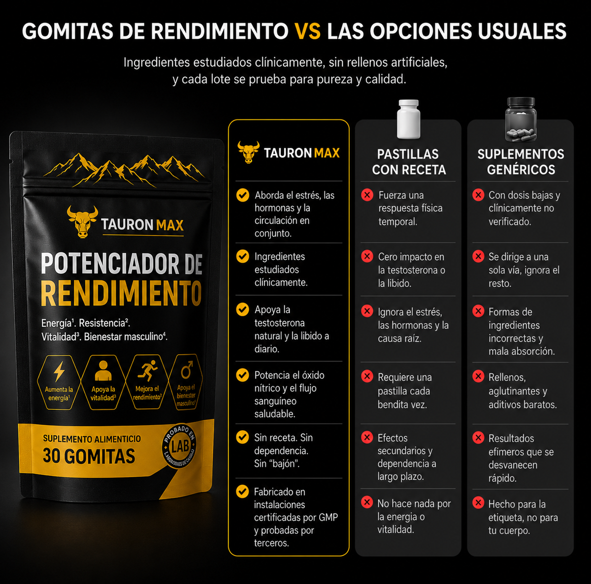TauronMax™ | Gomitas para mejorar el rendimiento masculino 8 en 1